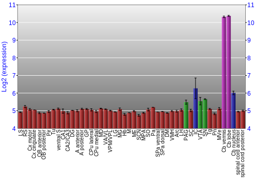 Multi-state expression graph
