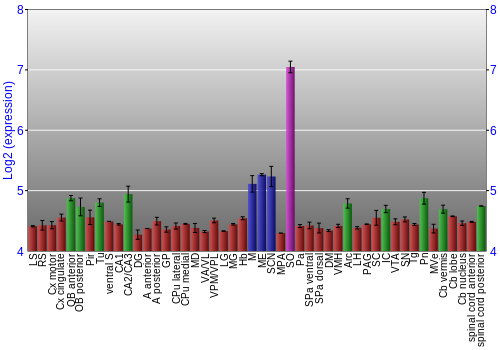 Multi-state expression graph