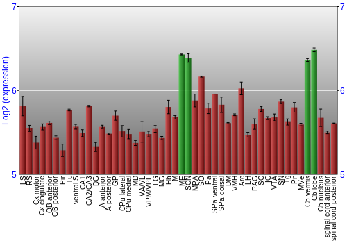 Multi-state expression graph