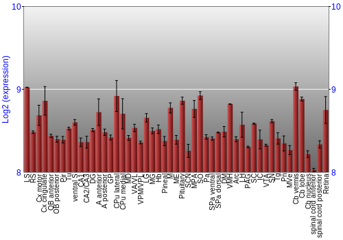 Expression graph