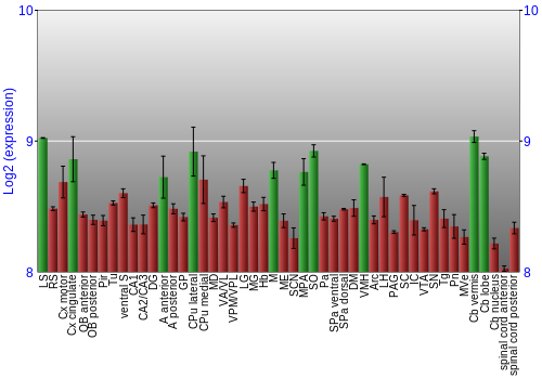 Multi-state expression graph