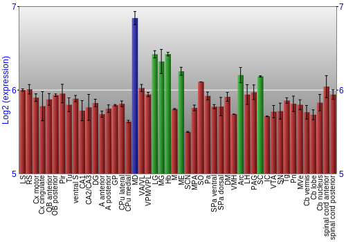 Multi-state expression graph