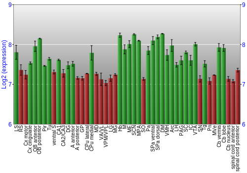 Multi-state expression graph