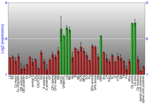 Multi-state expression graph