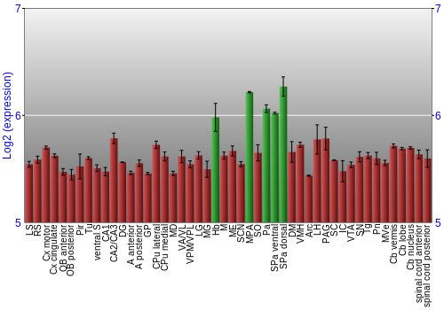 Multi-state expression graph