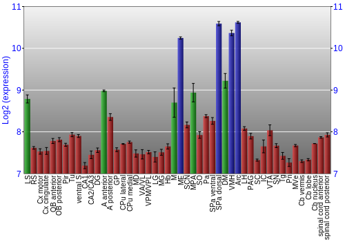 Multi-state expression graph