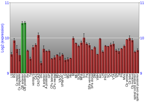 Multi-state expression graph