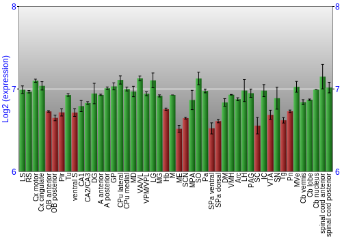 Multi-state expression graph