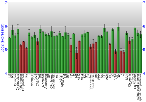 Multi-state expression graph
