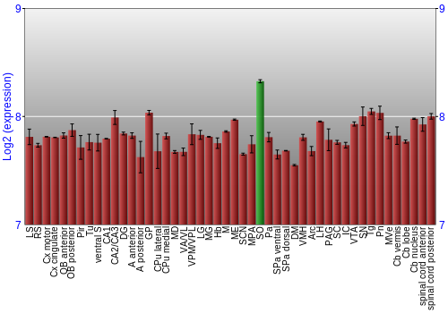 Multi-state expression graph