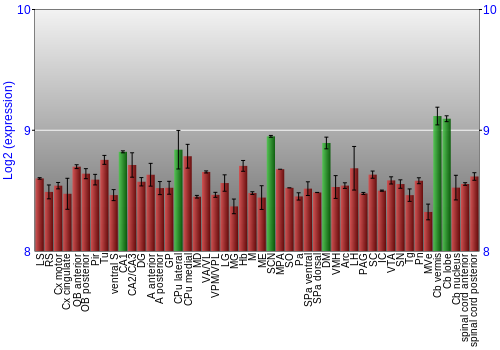 Multi-state expression graph