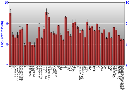 Multi-state expression graph