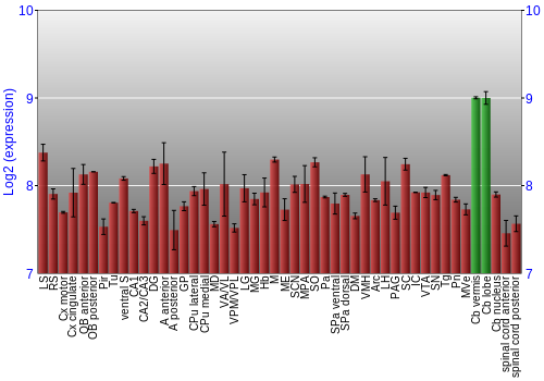 Multi-state expression graph