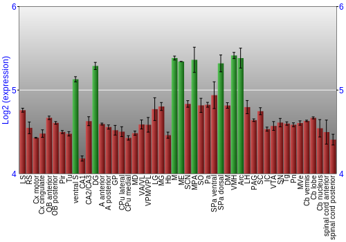 Multi-state expression graph