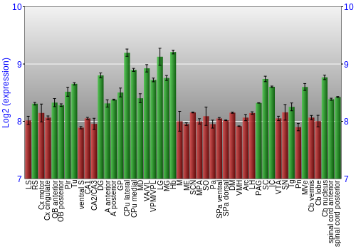 Multi-state expression graph