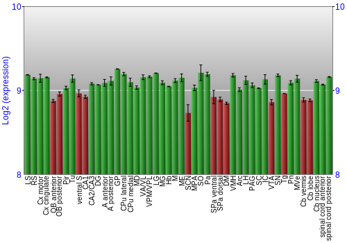 Multi-state expression graph
