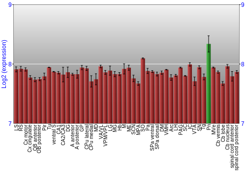 Multi-state expression graph