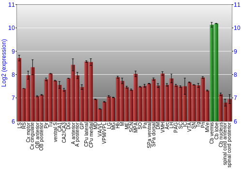 Multi-state expression graph