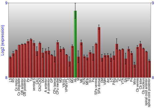 Multi-state expression graph