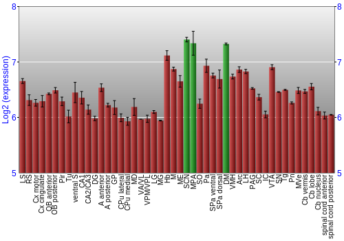 Multi-state expression graph