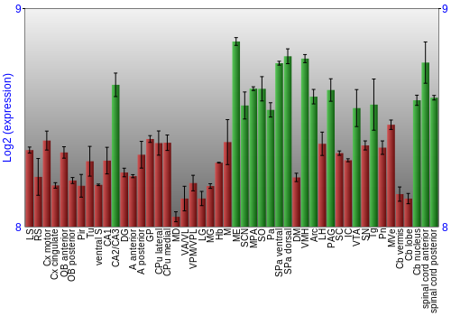 Multi-state expression graph