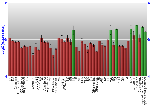 Multi-state expression graph