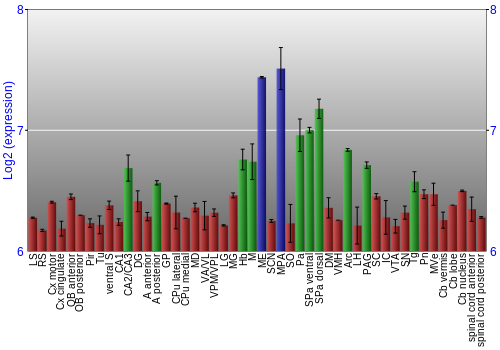 Multi-state expression graph