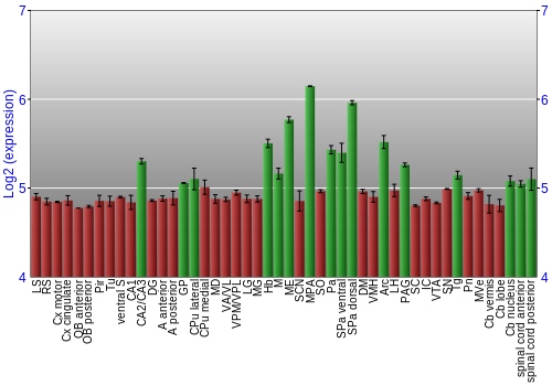 Multi-state expression graph