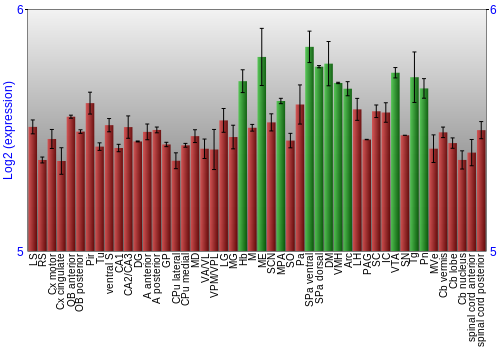Multi-state expression graph