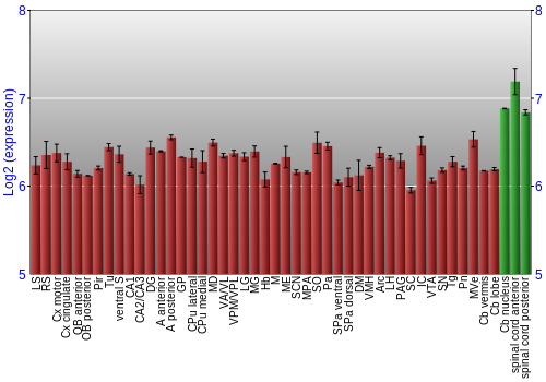 Multi-state expression graph