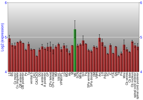 Multi-state expression graph