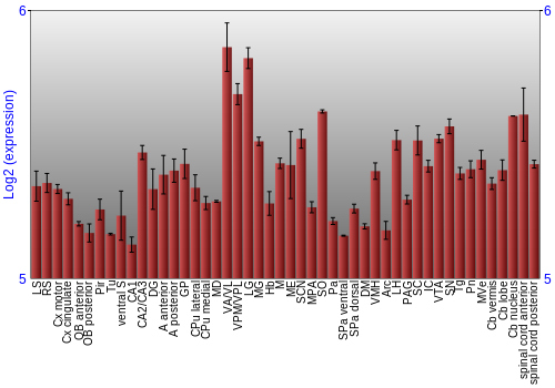 Multi-state expression graph