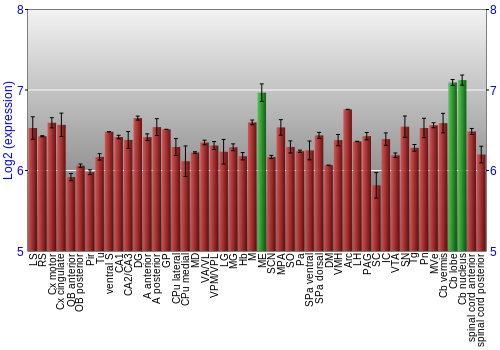 Multi-state expression graph