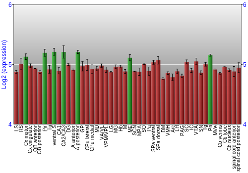 Multi-state expression graph