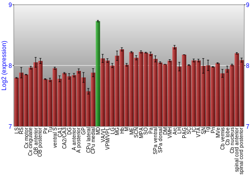 Multi-state expression graph