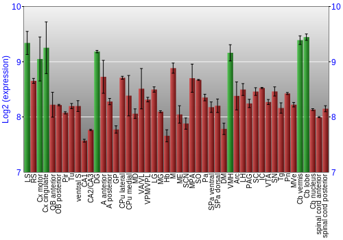Multi-state expression graph