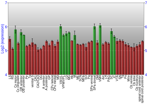 Multi-state expression graph