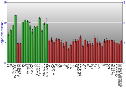 Multi-state expression graph
