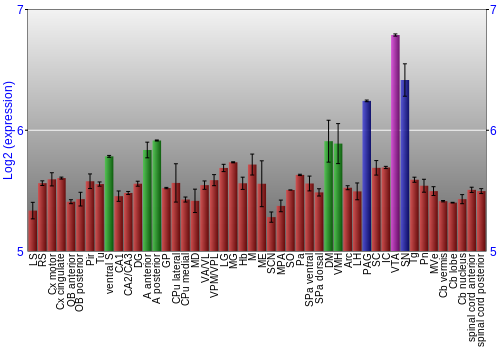 Multi-state expression graph
