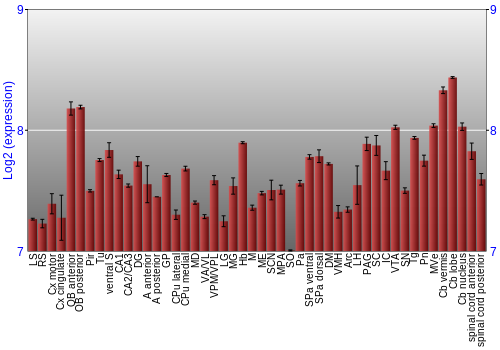 Multi-state expression graph
