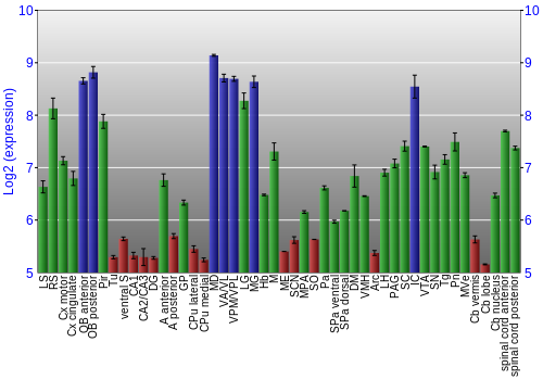 Multi-state expression graph
