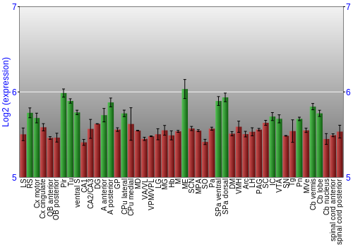 Multi-state expression graph