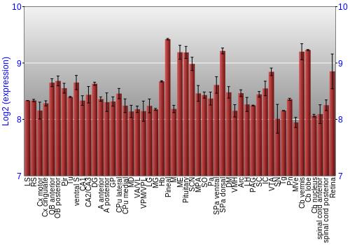 Expression graph