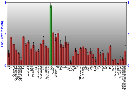 Multi-state expression graph
