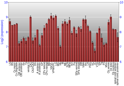 Multi-state expression graph