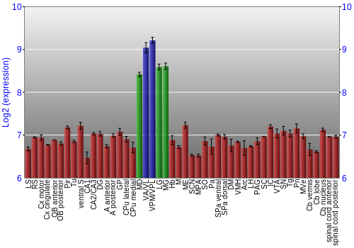 Multi-state expression graph