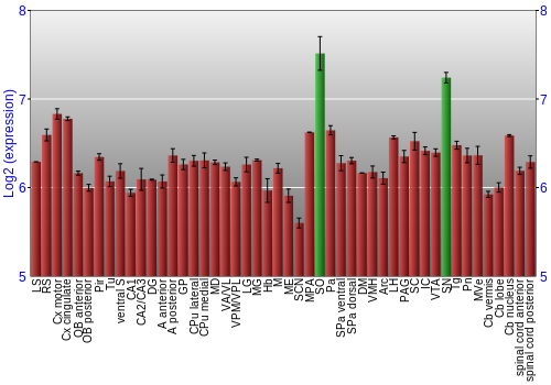Multi-state expression graph