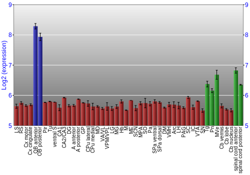 Multi-state expression graph