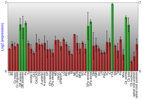 Multi-state expression graph