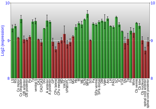 Multi-state expression graph